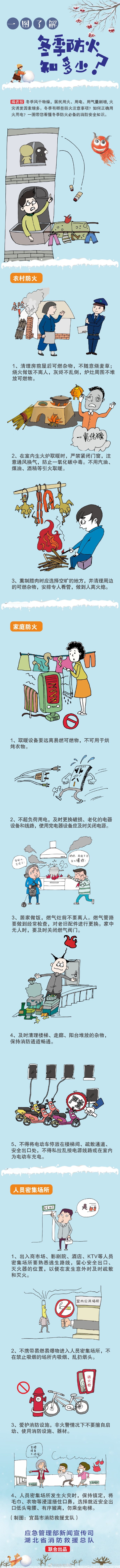 冬季防火知多少？