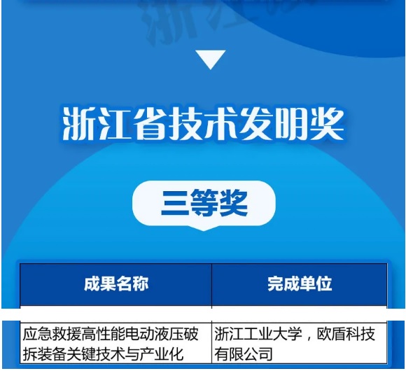 優秀！歐盾科技榮獲《浙江省技術發明獎》！